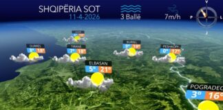 Kthjellime e vranësira…parashikimi i motit për sot