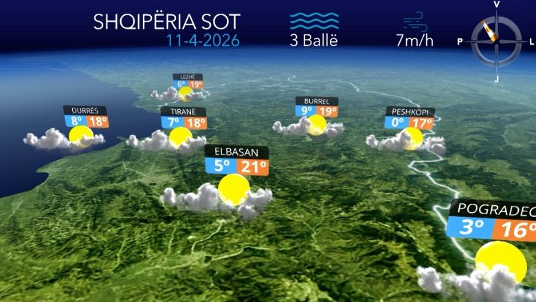 Kthjellime e vranësira parashikimi i motit për sot