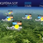 Kthjellime dhe vranësira të lehta kalimtare, parashikimi i motit për sot