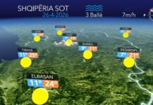 Mot i kthjellët dhe vranësira të lehta, parashikimi i ditës së diel