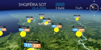 Mot i kthjellët dhe vranësira të lehta, parashikimi i ditës së diel