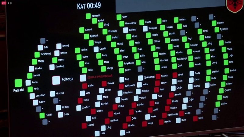 Seancë maratonë  Miratohet projektligji për parandalimin e pastrimit të parave dhe portet turistike  rrëzohet ngritja e komisionit hetimor ndaj AKSH it