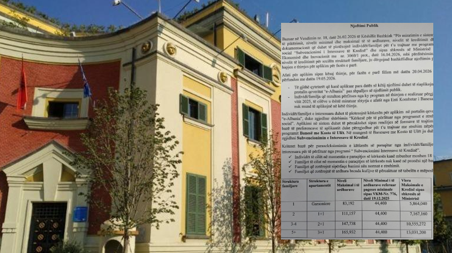 Bashkia e Tiranës hap aplikimet për kreditë e buta  afati i fundit 19 maji  ja kush përfiton  DOKUMENTI 