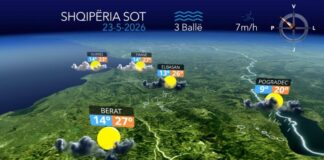 Kushte atmosferike të paqëndrueshme, parashikimi i motit për sot