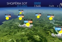 Kushte atmosferike të qëndrueshme, parashikimi i motit për sot