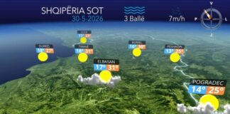 Kushte atmosferike të qëndrueshme, parashikimi i motit për sot