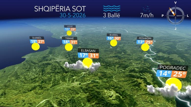 Kushte atmosferike të qëndrueshme  parashikimi i motit për sot