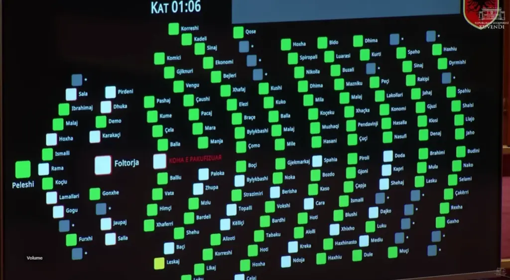 PS dhe PD bashkojnë votat  kalon projektrezoluta për integrimin në BE  abstenon Bujar Leskaj