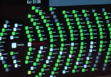 PS dhe PD bashkojnë votat, kalon projektrezoluta për integrimin në BE, abstenon Bujar Leskaj