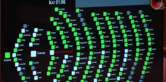 PS dhe PD bashkojnë votat, kalon projektrezoluta për integrimin në BE, abstenon Bujar Leskaj