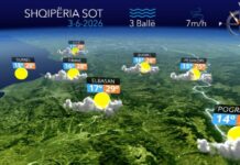Moti sot i paqëndrueshëm, reshje të dobta gjatë mesditës