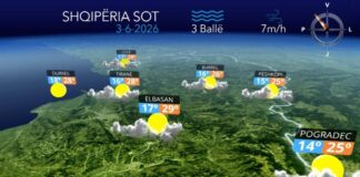 Moti sot i paqëndrueshëm, reshje të dobta gjatë mesditës