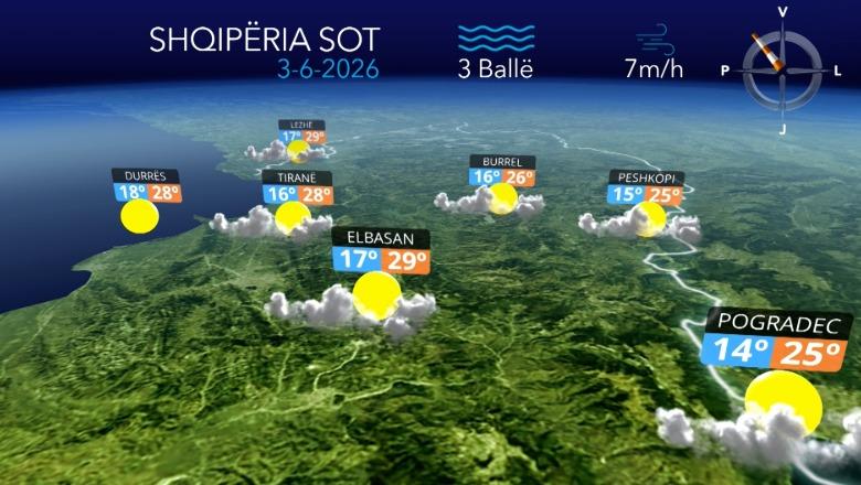 Moti sot i paqëndrueshëm  reshje të dobta gjatë mesditës