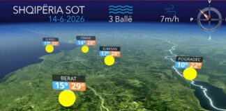 Kushte atmosferike të qëndrueshme, parashikimi i motit për sot