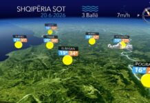 Kthjellime dhe vranësira kalimtare, parashikimi i motit për ditën e sotme