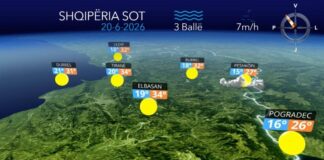 Kthjellime dhe vranësira kalimtare, parashikimi i motit për ditën e sotme