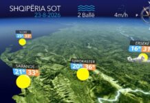 Temperatura deri në 38 gradë celsius, por në veri priten reshje shiu, parashikimi i motit për sot