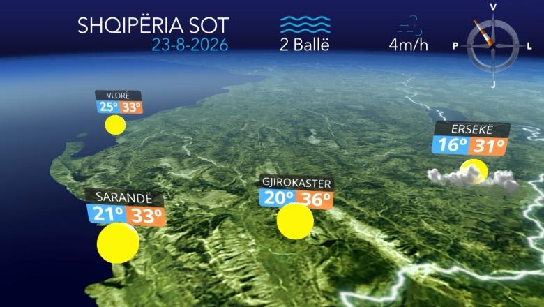 Temperatura deri në 38 gradë celsius  por në veri priten reshje shiu  parashikimi i motit për sot