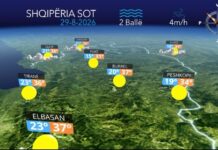 Temperatura deri në 38°C, por në zonat malore priten reshje shiu…parashikimi i motit për sot