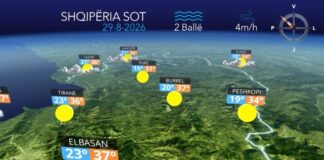 Temperatura deri në 38°C, por në zonat malore priten reshje shiu…parashikimi i motit për sot