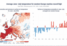 Harta/ I nxehti dhe zjarret, Europa Perëndimore ‘digjet’, Shqipëria mes zonave me temperatura mbi normalen!