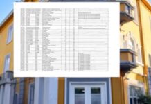 Programi “pas shkolle”, nis zbatimi në shtator për 408 shkolla në rang vendi
