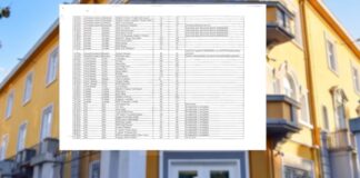 Programi “pas shkolle”, nis zbatimi në shtator për 408 shkolla në rang vendi