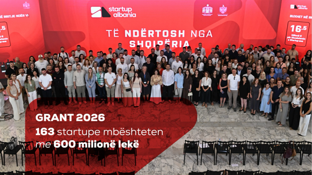 programi-i-financimi-per-startupet-2026-dyfishohet-fondi-dhe-startup-et-e-financuara-163-startup-e-mbeshteten-me-600-milione-leke