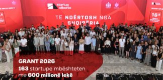 Programi i Financimi per Startupet 2026: dyfishohet fondi dhe startup-et e financuara, 163 startup-e mbështeten me 600 milionë lekë