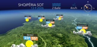 E diela me mot të paqëndrueshëm, territori mbizotërohet nga reshjet