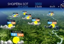 E diela sjell vranësira dhe reshje shiu, parashikimi i motit për sot