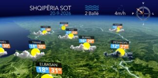 E diela sjell vranësira dhe reshje shiu, parashikimi i motit për sot