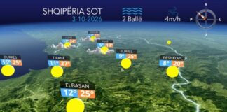 Kthjellime në pjesën më të madhe të vendit dhe temperatura deri në 28°C, parashikimi i motit për sot