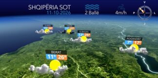 Territori mbizotërohet nga reshjet e shiut! Shtrëngata, breshër dhe mjegull e dendur
